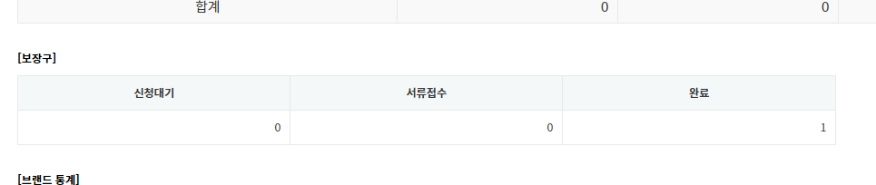 보청기노트 보장구,장애 통계 및 접속기록 추가