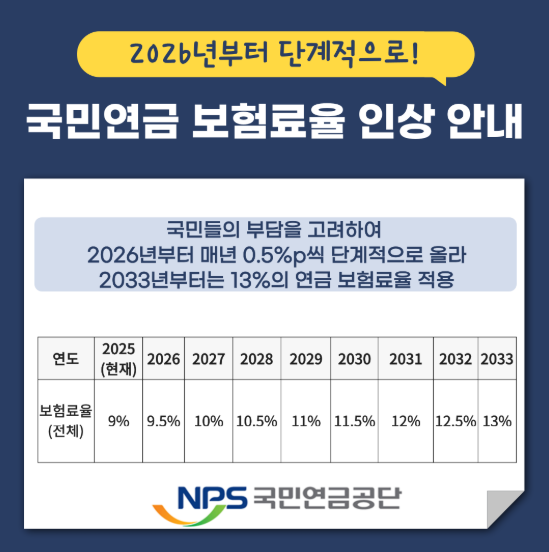 2026년도 4대보험 요율 안내 및 일보노트 설정 방법 안내
